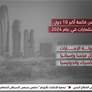 167مليار درهم تدفقات الاستثمار الاجنبي المباشر للامارات في 2024