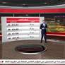 وزارة المالية تنظم ملتقى البيانات المالية 2025