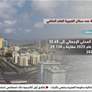 328 ألف نسمة عدد سكان الفجيرة العام الماضي