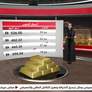 الذهب يتراجع مع تجدد الأعمال القتالية في الشرق الأوسط
