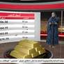 الذهب يواصل تراجعه بفعل المخاوف من رفع أسعار الفائدة الأمريكية