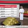 ارتفاع طفيف للذهب وضغوط التضخم تحد من مكاسبه
