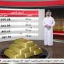 دبي تتصدر المدن العربية في الجاذبية السياحية لعام 2026