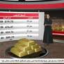 المصرف المركزي يُصدر تقرير الاستقرار المالي لعام 2025 مؤكداً رسوخ ومتانة النظام المالي في الإمارات