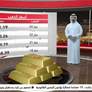 الذهب يستقر عند 4146.66 دولار