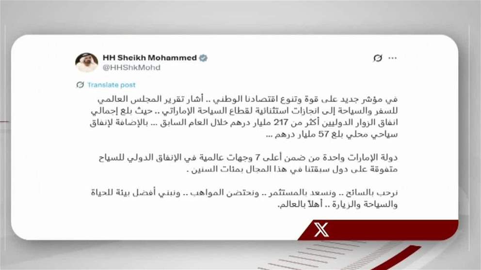 محمد بن راشد: 217 مليار درهم إنفاق الزوار الدوليين في الإمارات 2024