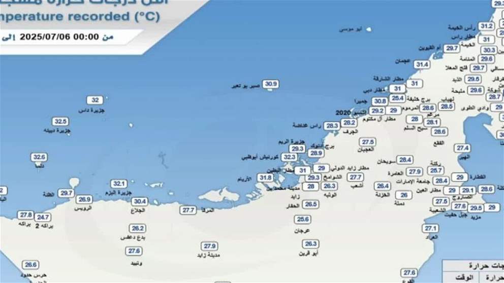 جبل الحبن بالفجيرة يسجل أدنى درجة حرارة في الإمارات