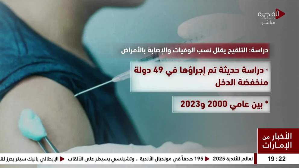 التلقيح الطارئ أنقذ الأرواح انخفاض وفيات الأوبئة بنسبة 60% خلال 25 عاماً