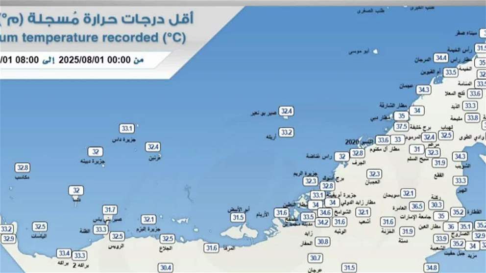جبل الحبن بالفجيرة يسجل أدنى درجة حرارة في الإمارات بلغت 23.2 درجة مئوية