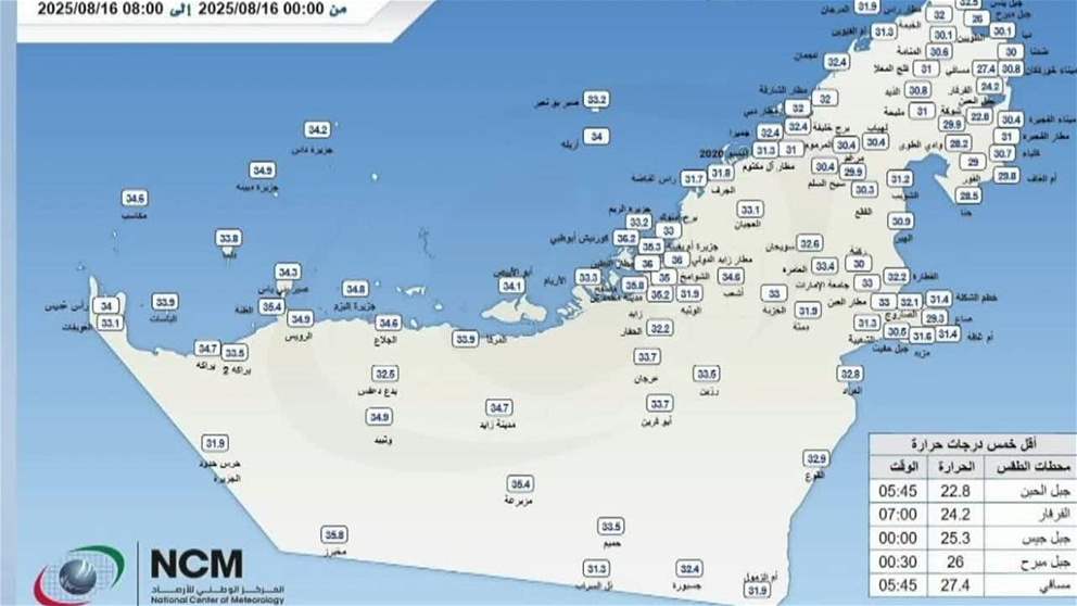 جبل الحبن بالفجيرة يسجل أقل درجة حرارة في الدولة بلغت 22.8 درجة مئوية