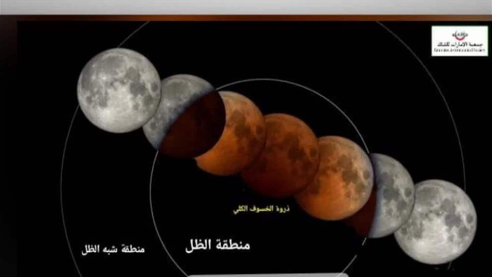 سماء الإمارات تشهد خسوفا قمريا كليا خلال سبتمبر