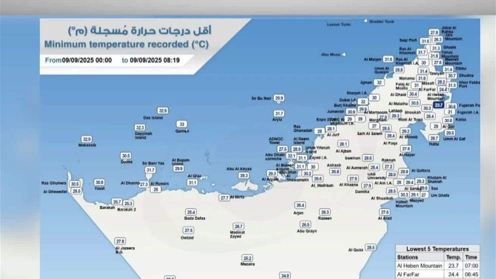 جبل الحبن بالفجيرة يسجل أقل درجة حرارة بالدولة بلغت 23.7 درجة مئوية