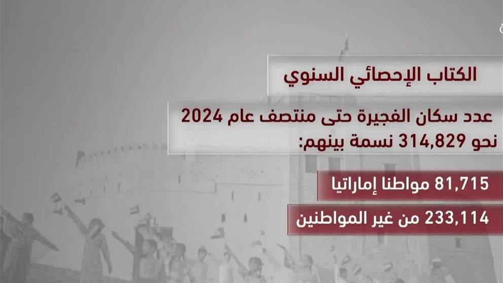 الفجيرة .. زيادة سكانية تعكس جاذبية الحياة والاستثمار