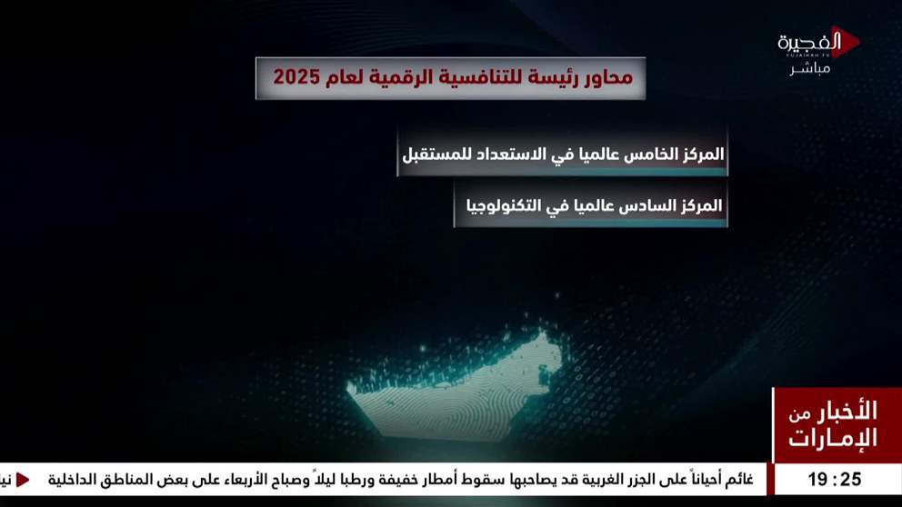 الإمارات التاسعة عالميا والأولى إقليميا في تقرير التنافسية الرقمية 2025