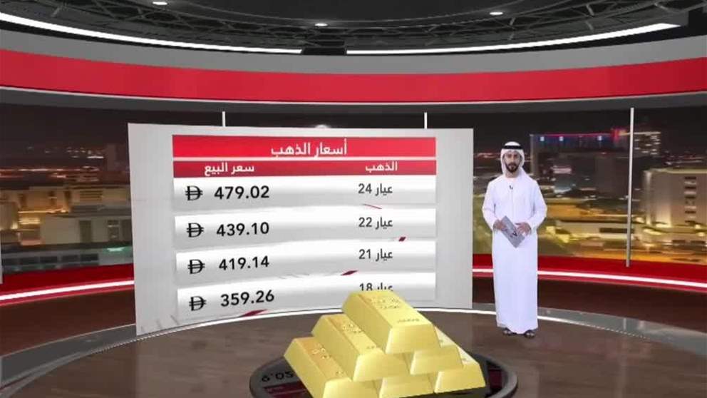 الذهب يتراجع مع ارتفاع الدولار وتقلص رهانات خفض الفائدة الأمريكية