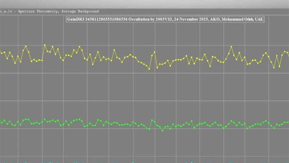 "مرصد الختم" يوثق ظاهرة حجب نجم من قبل كويكب لمدة 28 ثانية
