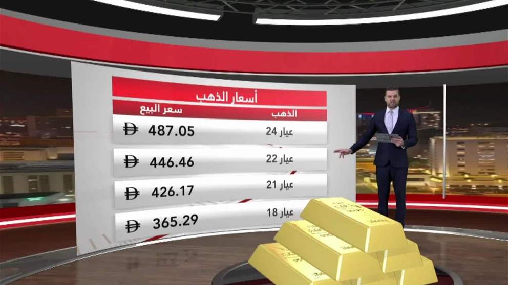 الذهب يلمع من جديد بدعم توقعات خفض الفائدة