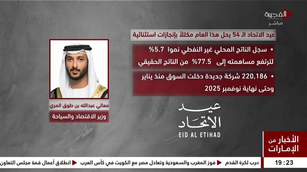 أكد معالي عبدالله بن طوق المري، وزير الاقتصاد والسياحة، أن عيد الاتحاد الرابع والخمسين يحل هذا العام مكللاً بإنجازات استثنائية حيث حيث تصدرت الإمارات دول مجلس التعاون في النمو الاقتصادي