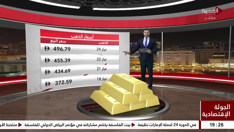 الذهب يصعد بفعل تفاؤل بخفض المركزي الأمريكي للفائدة