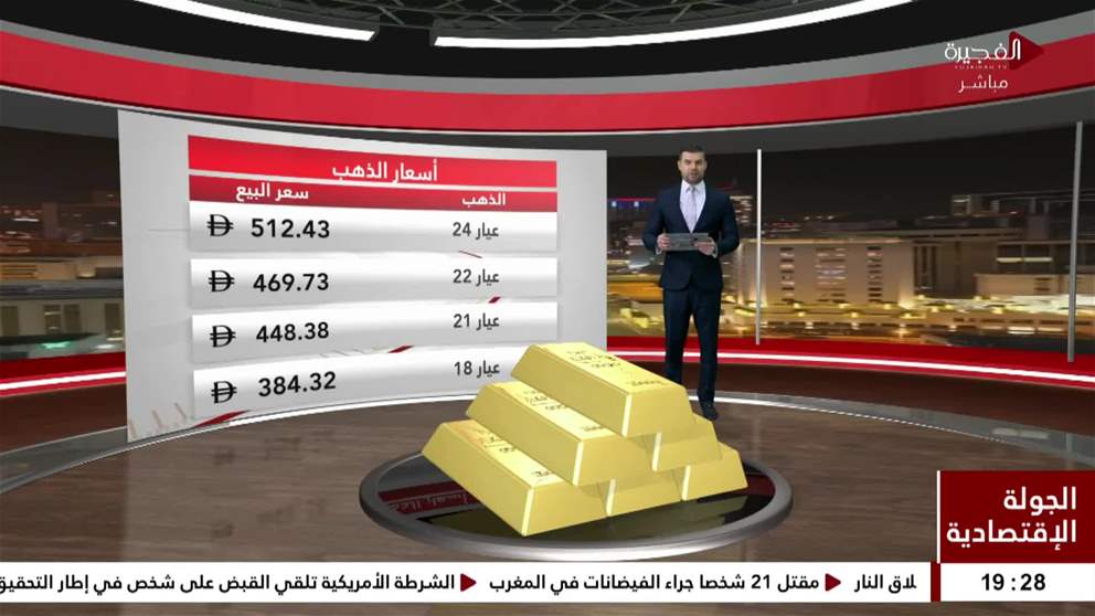 الذهب يرتفع مع انخفاض عوائد سندات الخزانة الأميركية