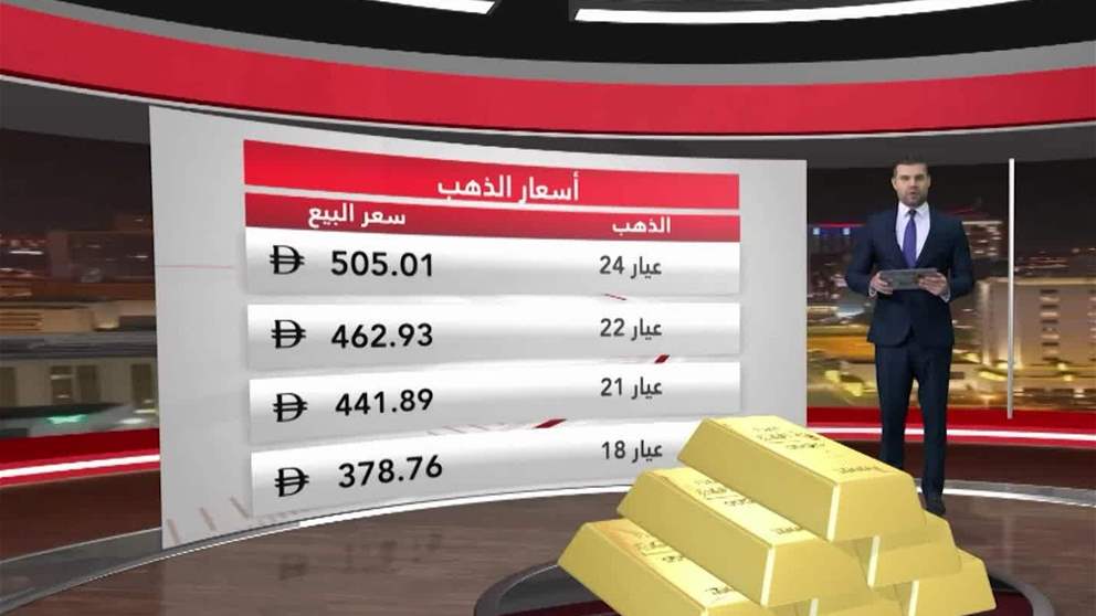 الذهب يرتفع وسط توقعات بخفض جديد للفائدة في يناير