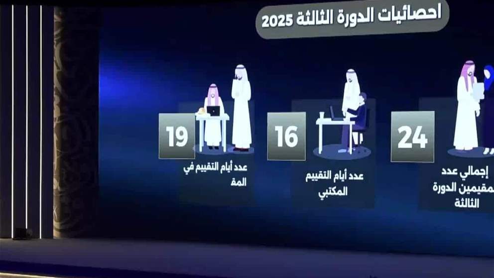 "الهوية والجنسية والجمارك وأمن المنافذ" تكرم الفائزين بجائزة رئيس الهيئة للأداء المتميز