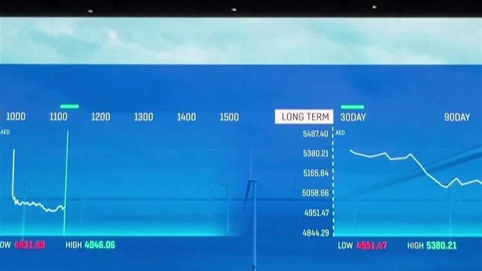 انطلاقة إيجابية لاسهم الامارات في مستهل جلسات 2026 