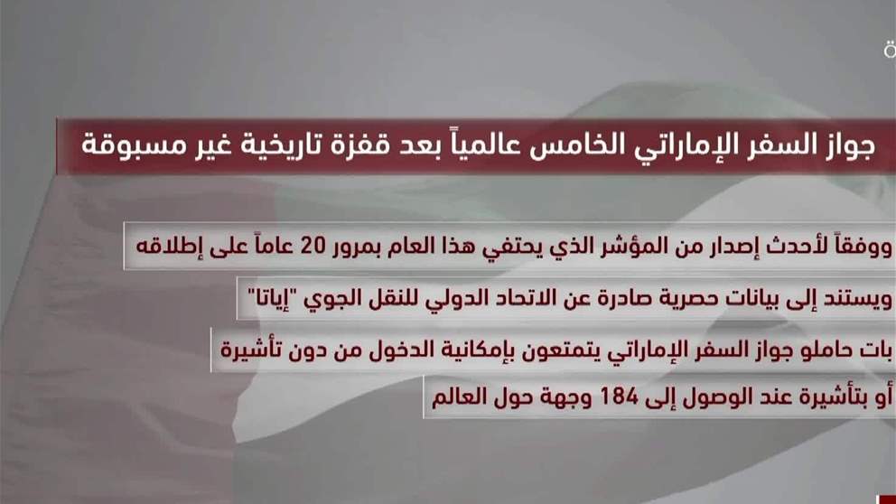 جواز السفر الاماراتي الخامس عالميا بعد قفزة تاريخية غير مسبوقة
