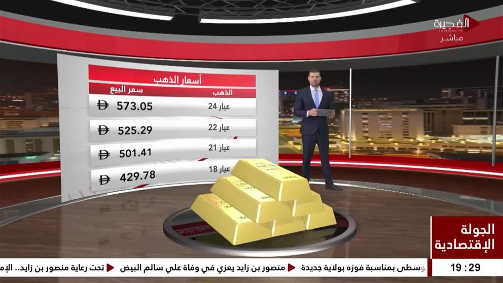 الذهب يتخطى حاجز 4800 دولار للمرة الأولى