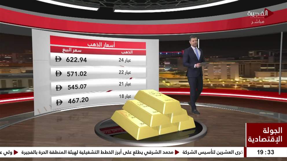 الذهب يواصل صعوده الصاروخي ويتجاوز 5300 دولار