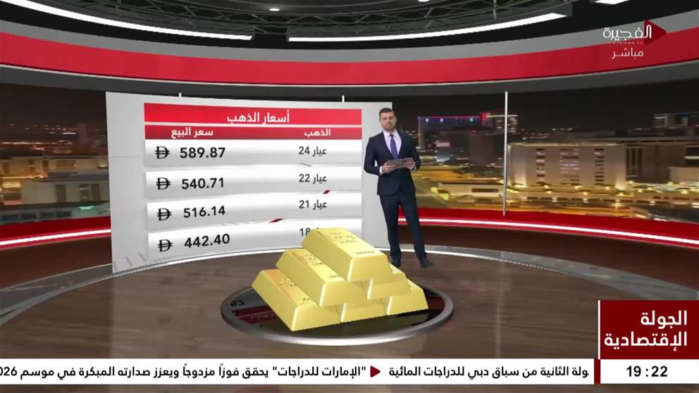 أسعار الذهب تتراجع مع ارتفاع الدولار الأمريكي