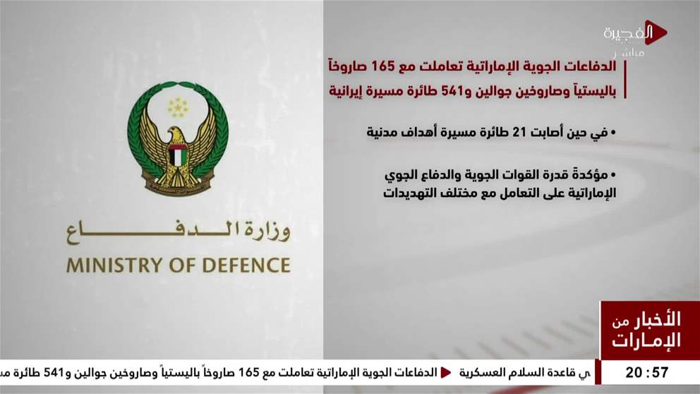 الدفاعات الجوية الإماراتية تعاملت مع 165 صاروخاً باليستياً وصاروخين جوالين و541 طائرة مسيرة إيرانية