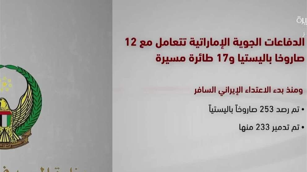 الدفاعات الجوية الاماراتية تتعامل مع 12 صاروخا باليستيا و 17 طائرة مسيرة