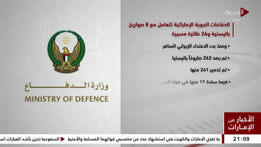 الدفاعات الجوية الإماراتية تتعامل مع 8 صواريخ باليستية و26 طائرة مسيرة