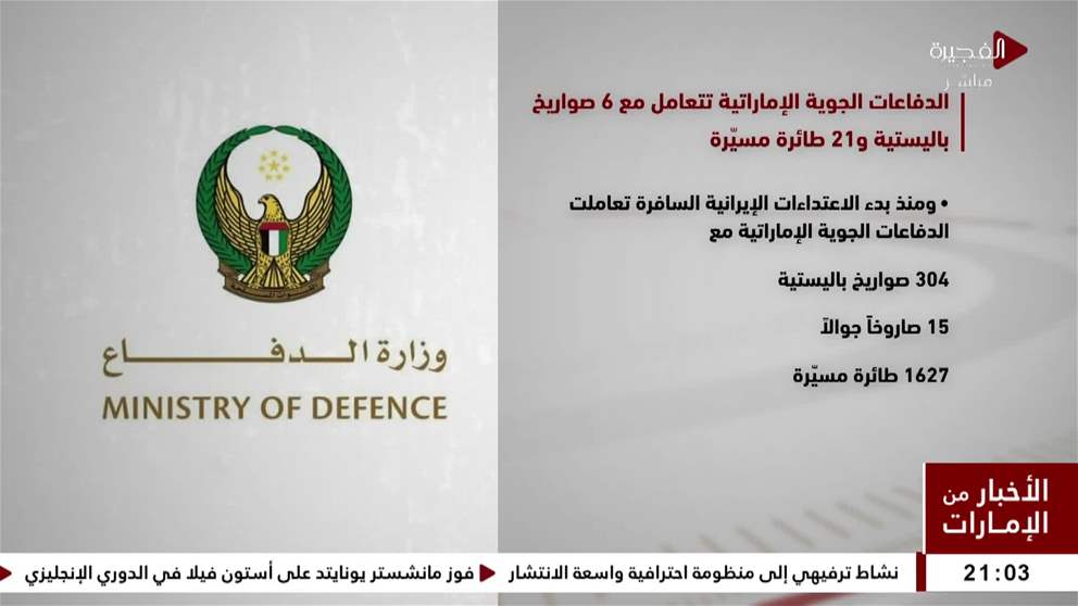 الدفاعات الجوية الاماراتية تتعامل مع 6 صواريخ باليستية و 21 طائرة مسيرة