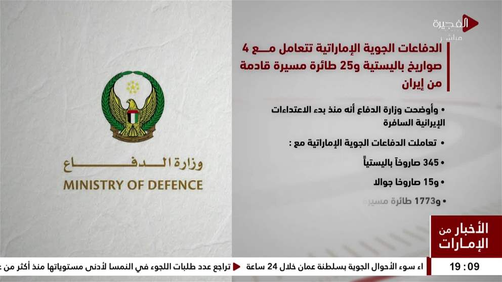 الدفاعات الجوية الإماراتية تتعامل مع 4 صواريخ باليستية و 25 طائرة مسيرة قادمة من إيران