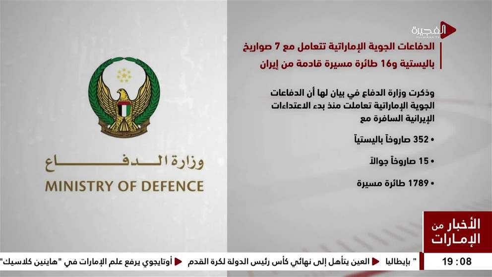 الدفاعات الجوية الإماراتية تتعامل مع 7 صواريخ باليستية و16 طائرة مسيرة قادمة من إيران