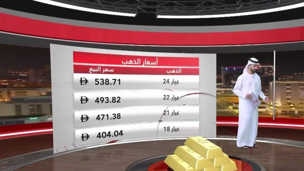 الذهب يرتفع مع تراجع الدولار وانحسار المخاوف من رفع أسعار الفائدة