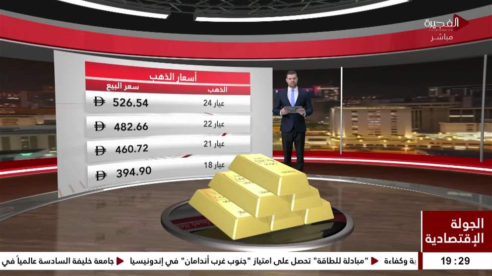 الذهب يصعد لكنه في طريقه لتكبد خسائر للأسبوع الرابع