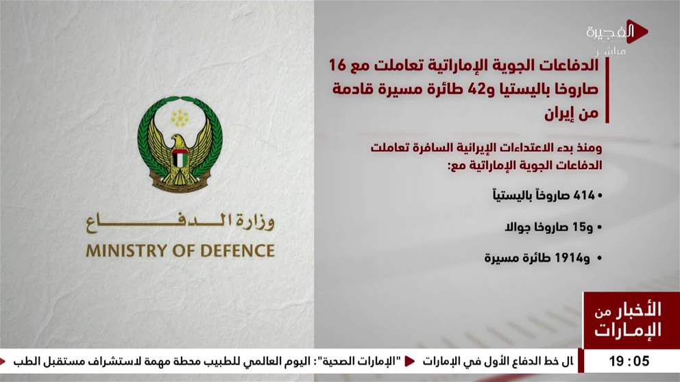 تعاملت الدفاعات الجوية الإماراتية اليوم مع 16 صاروخا باليستيا و42 طائرة مسيرة قادمة من إيران