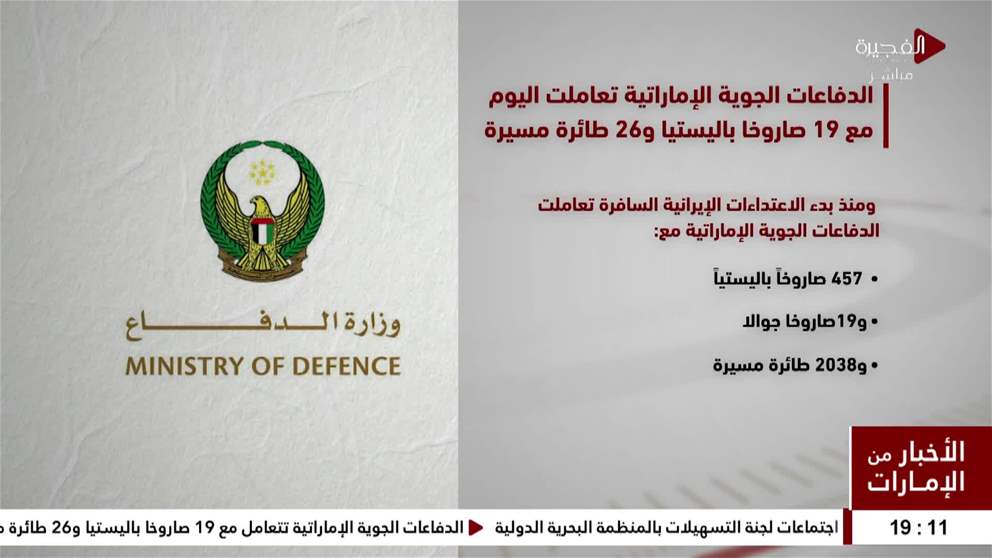 الدفاعات الجوية الاماراتية تعاملت اليوم مع 19 صاروخا باليستيا و 26 طائرة مسيرة