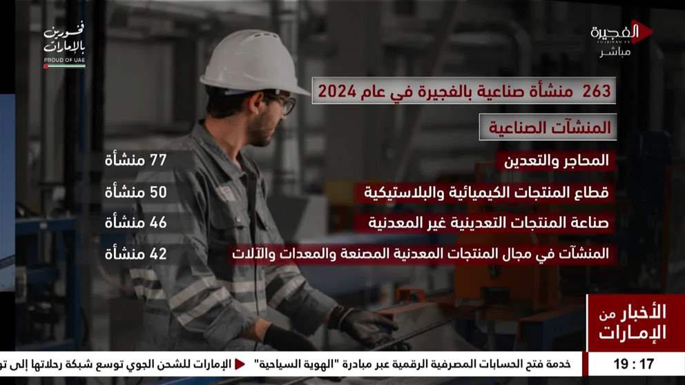 263 منشأة صناعية بالفجيرة في عام 2024
