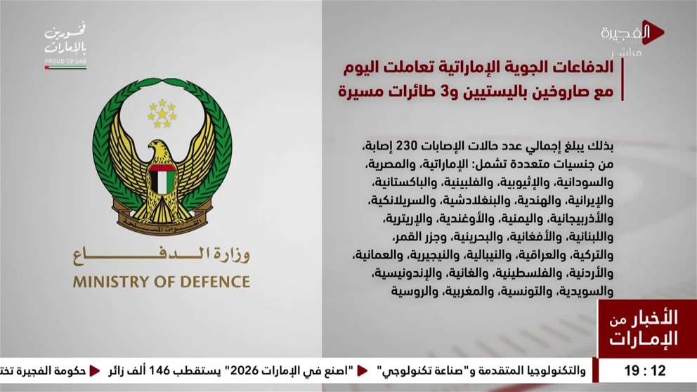 تعاملت الدفاعات الجوية الإماراتية اليوم مع صاروخين باليستيين و3 طائرات مسيرة