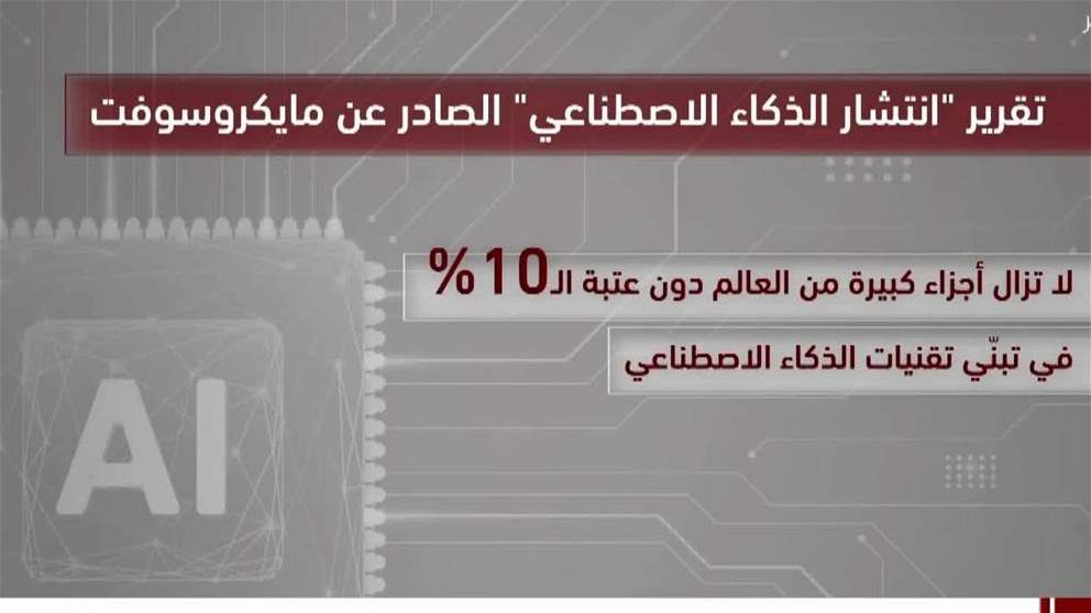مايكروسوفت الامارات الاولى عالميا على مؤشر تبني الذكاء الاصطناعي