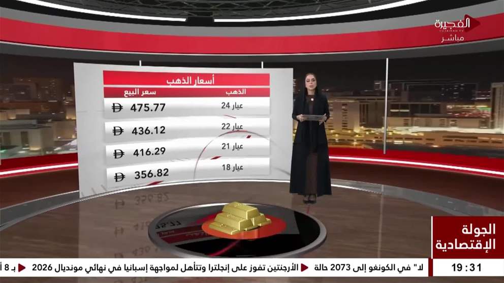 الذهب ينخفض مع انحسار آمال تراجع التضخم