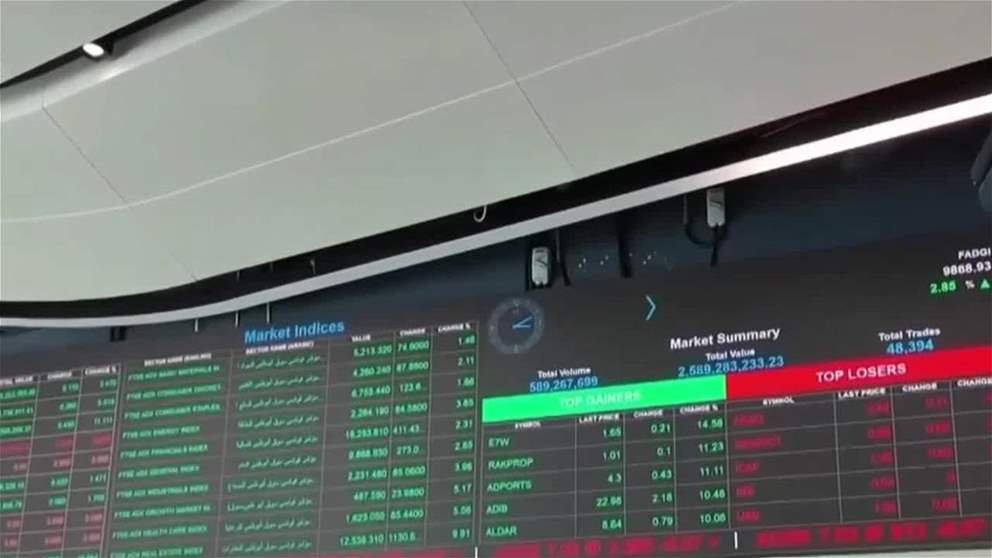 68.8  مليار درهم مكاسب الأسهم المحلية خلال أسبوع
