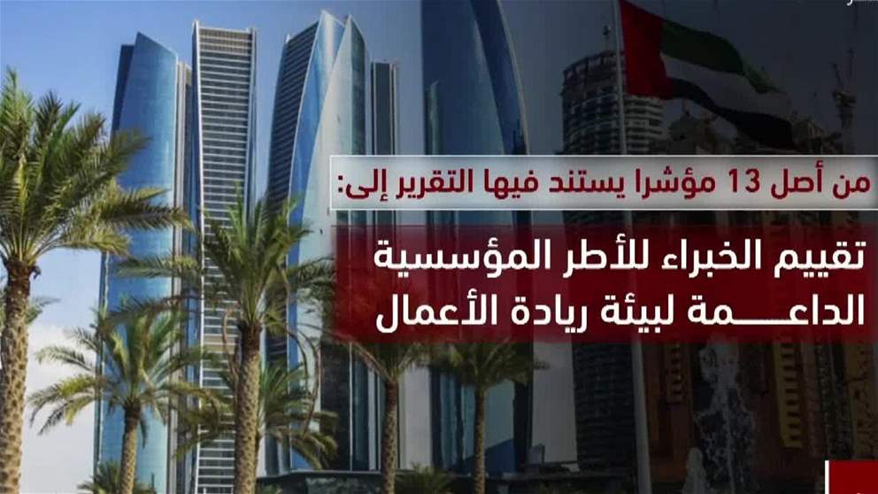 دولة الامارات أفضل مكان لريادة الأعمال والمشاريع الصغيرة والمتوسطة، من بين 56 اقتصاداً شملها لهذا العام والاولى عالميا 