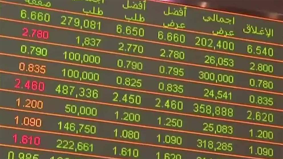 42 مليار درهم مكاسب الاسهم المحلية خلال اسبوع