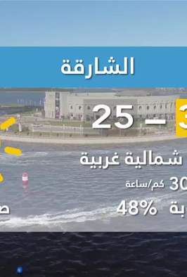 طقس الإمارات