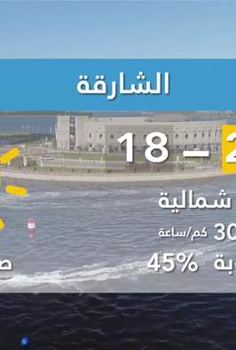 طقس الإمارات